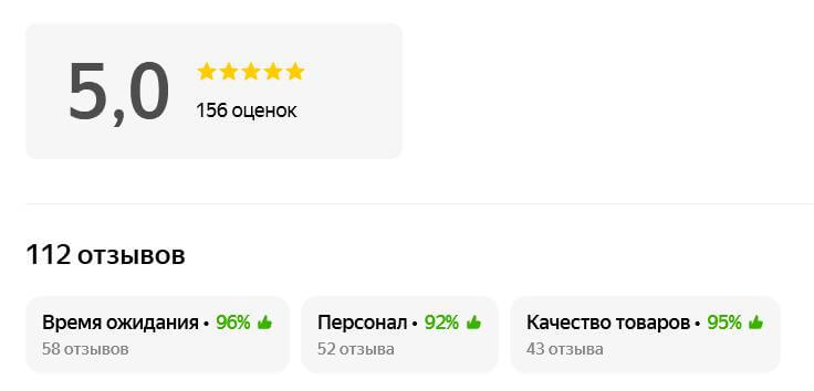 Рейтинг компании Севплюс на Яндексе